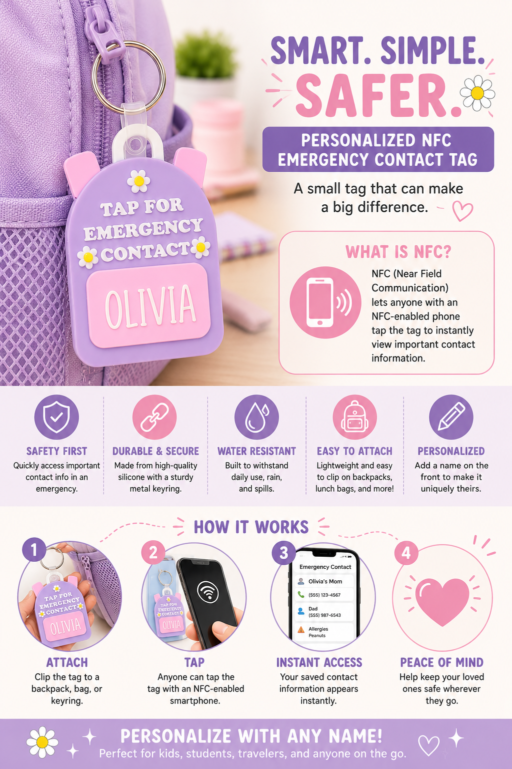 An educational infographic poster about personalizing an NFC emergency contact tag, featuring a purple and pink color scheme with text, icons, and step-by-step illustrations.