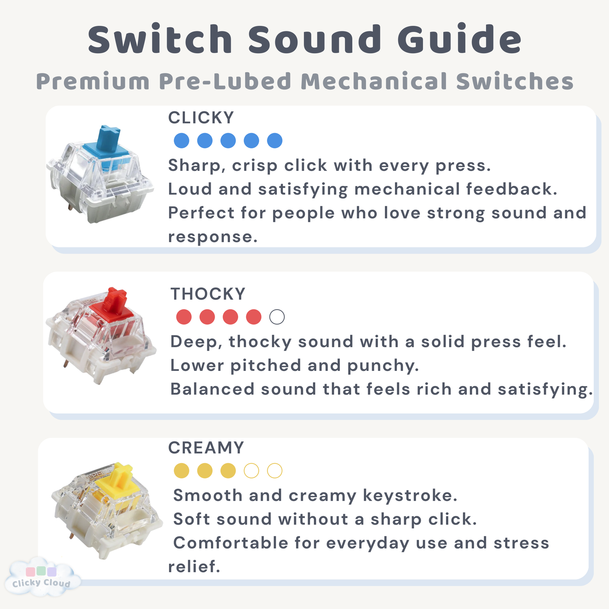 Switch sound guide with descriptions of clicky, thocky, and creamy switches.