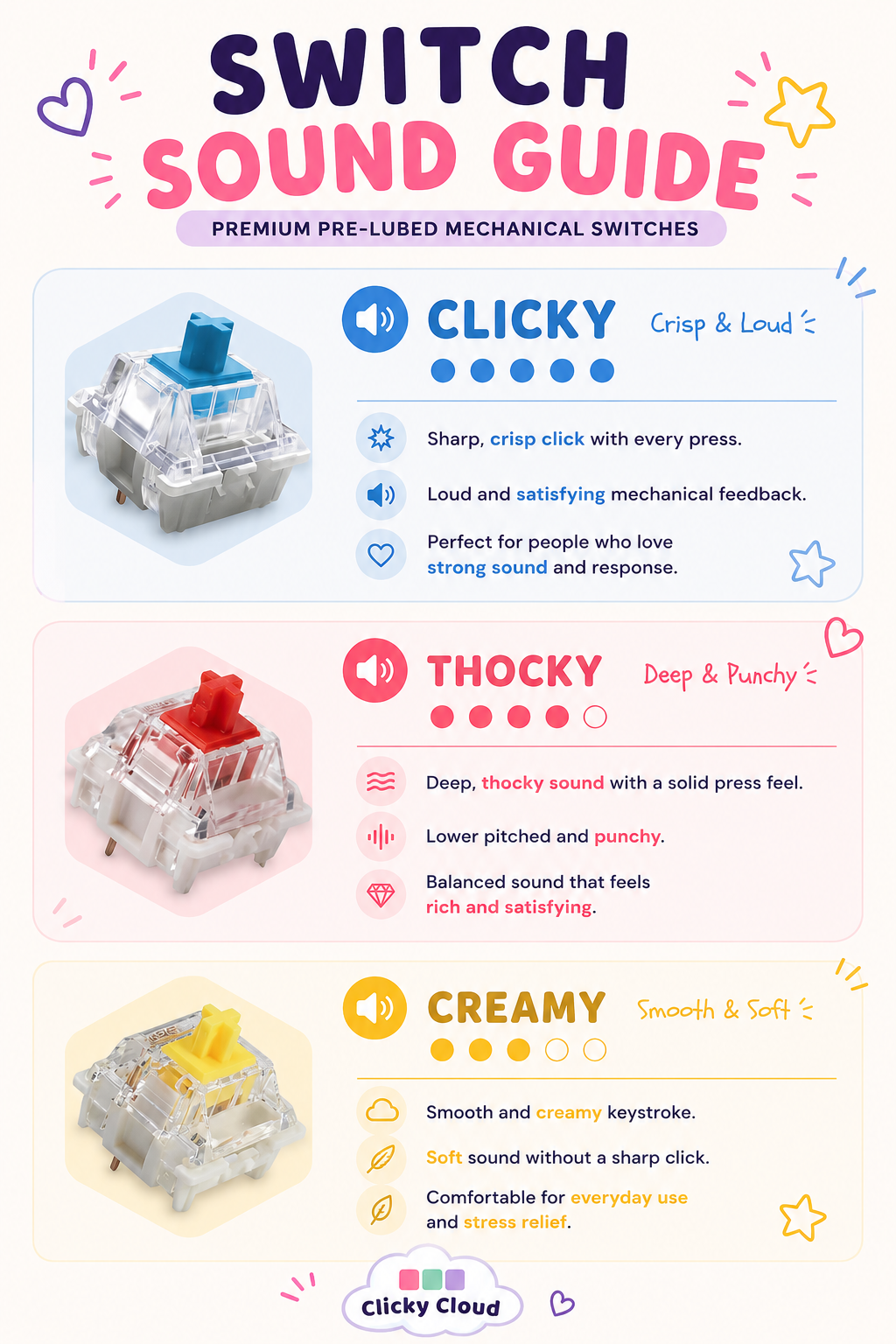 Switch sound guide with images and descriptions of clicky, thocky, and creamy switches.