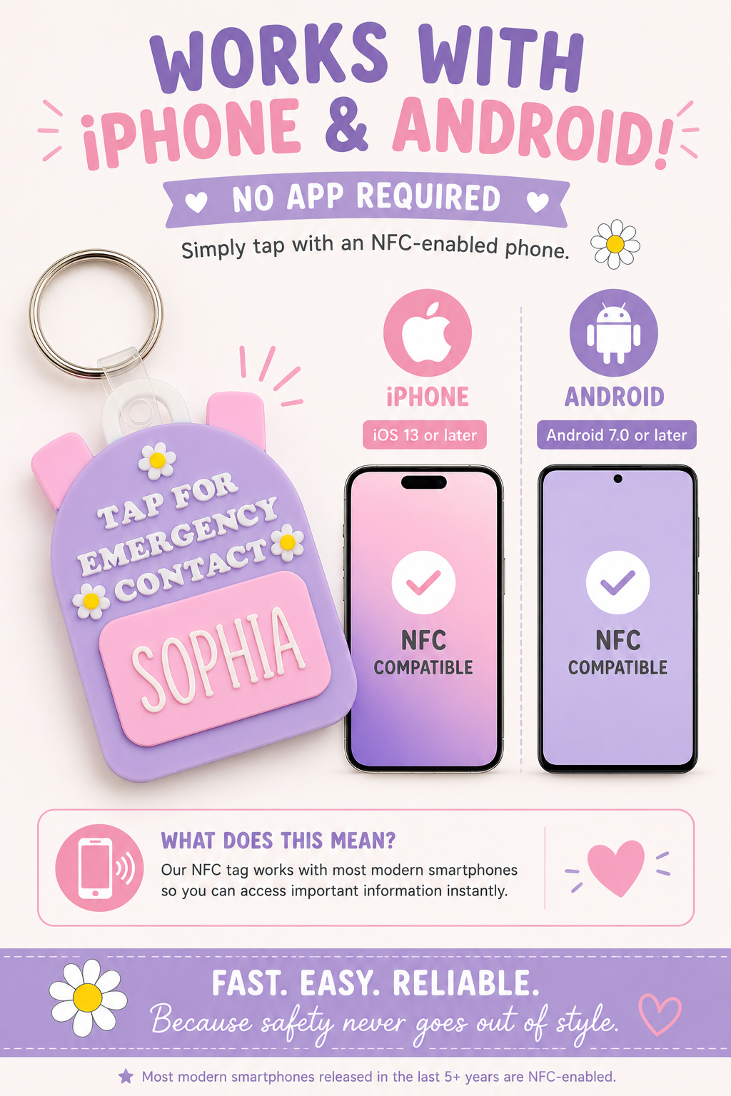 A purple and lavender NFC emergency contact keychain tag with the name 'SOPHIA' printed on it, shown alongside smartphone mockups labeled iPhone and Android with text explaining NFC compatibility.