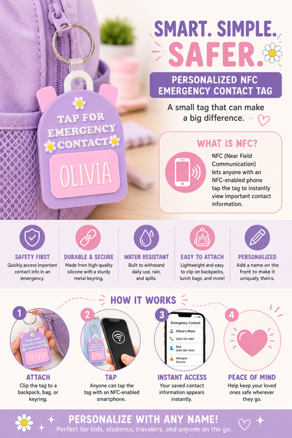 An educational infographic poster about personalizing an NFC emergency contact tag, featuring a purple and pink color scheme with text, icons, and step-by-step illustrations.